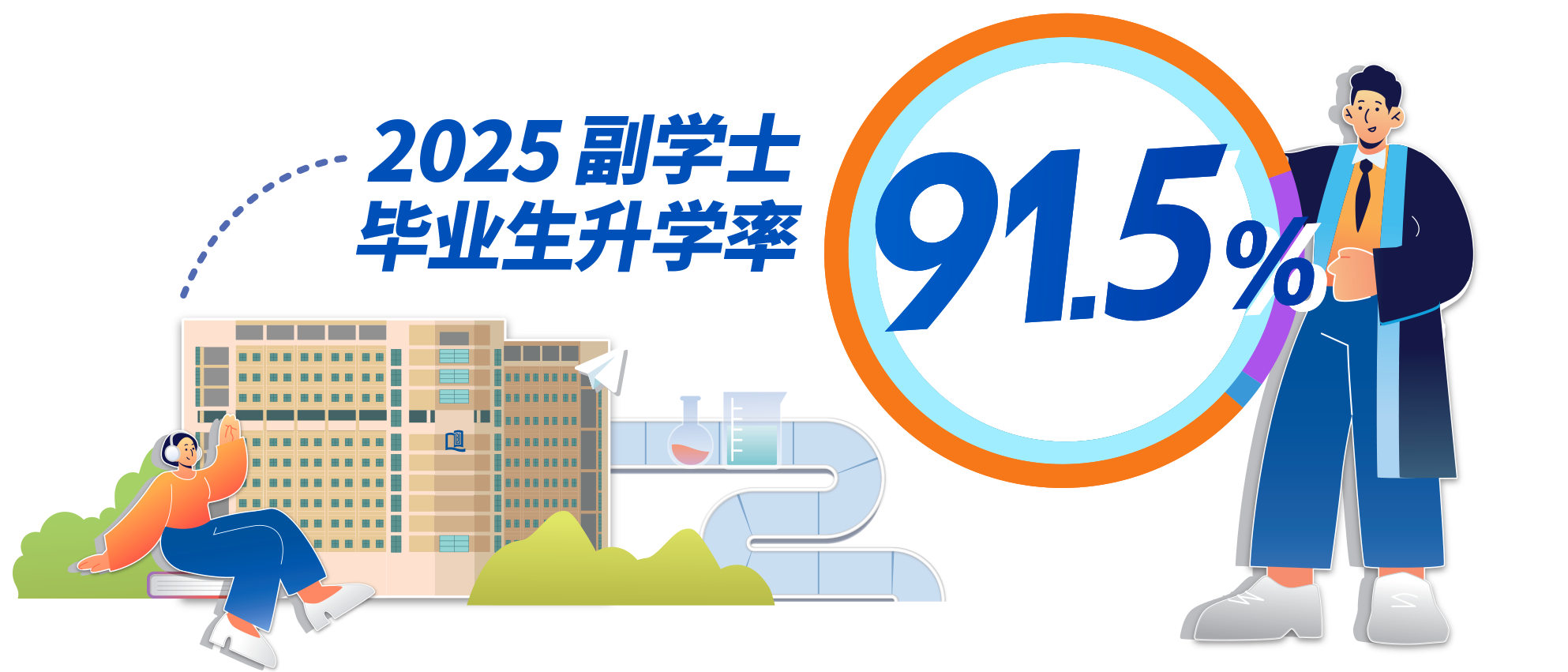 2025升学率91.5%