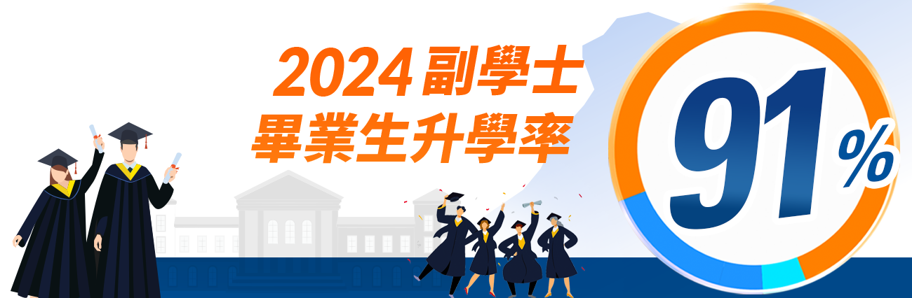 91% 升學率