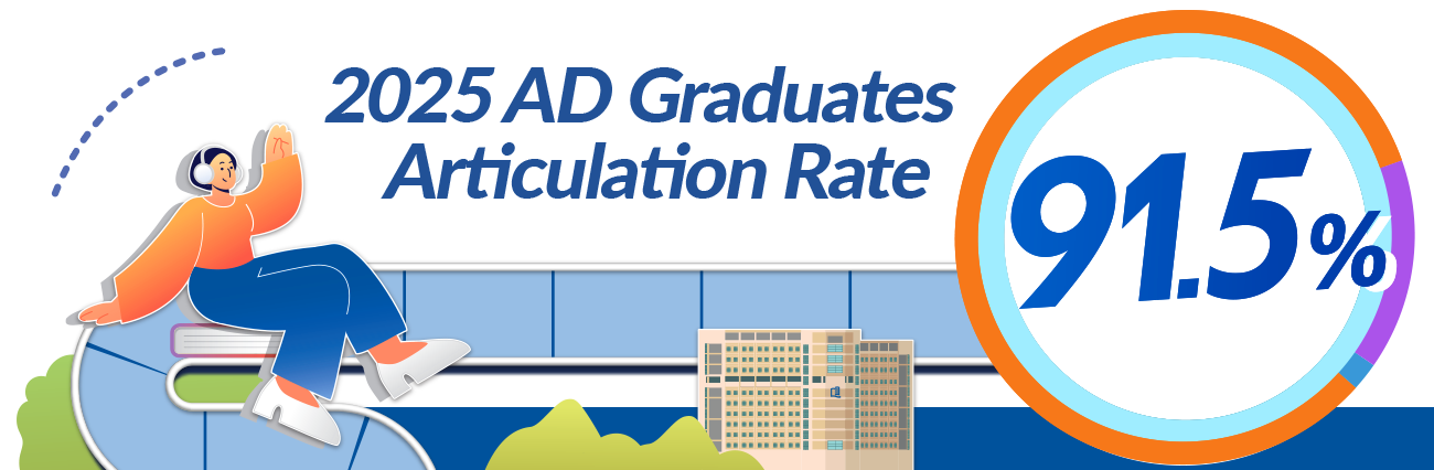 91.5% Articulation Rate