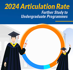 2022 Articulation Rate 88.5%, Learn more